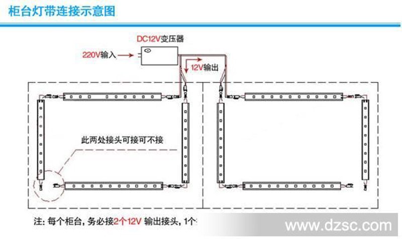 LED低压灯条